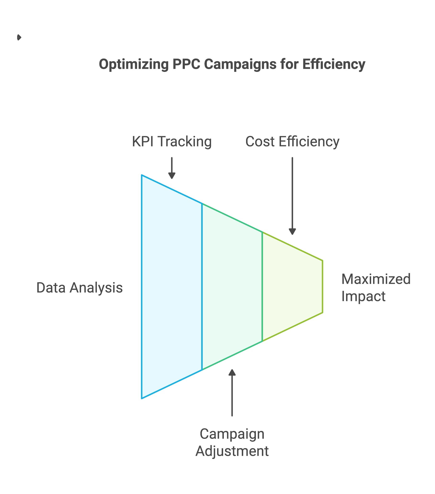 How To Boost Your Financial Results With A Google Ads Consultant